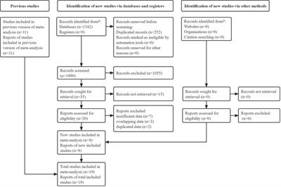 Addition of metformin for non-small cell lung cancer patients receiving antineoplastic agents